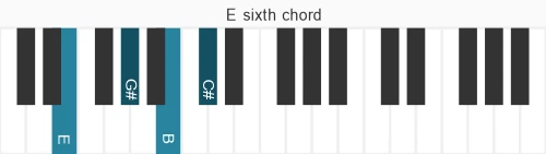 Piano voicing of chord E 6